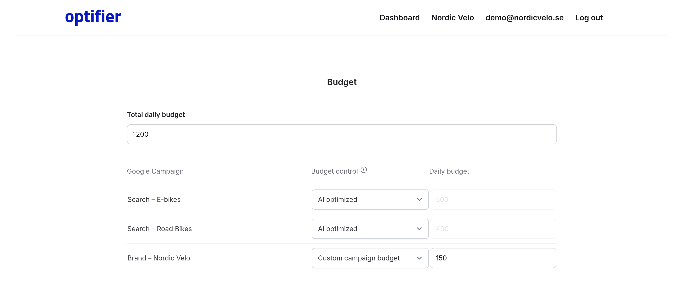 Optifier budget view with a total daily budget and per-campaign budget control set to AI optimized or a custom cap